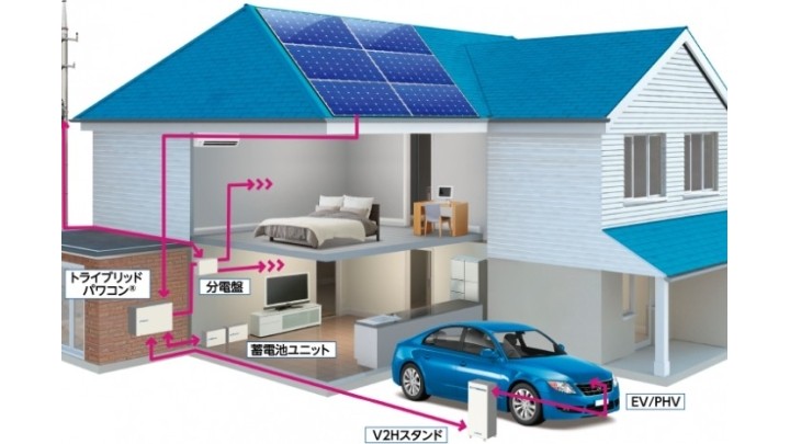 次世代型トライブリット蓄電池とは